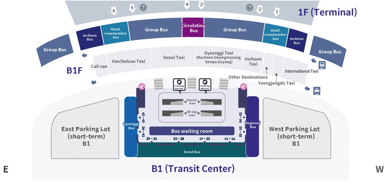 International Passenger Terminal 2